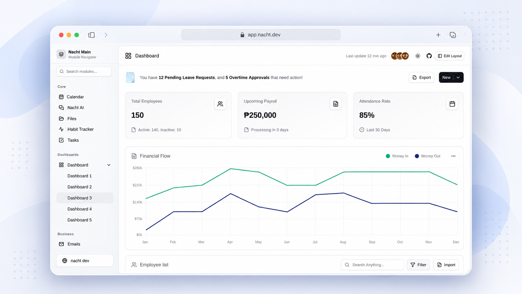 Dashboard 3 template preview