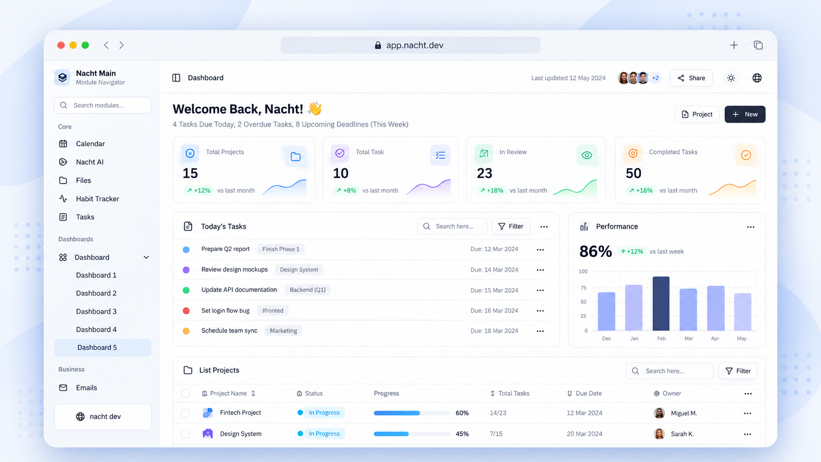 Dashboard 5 template preview