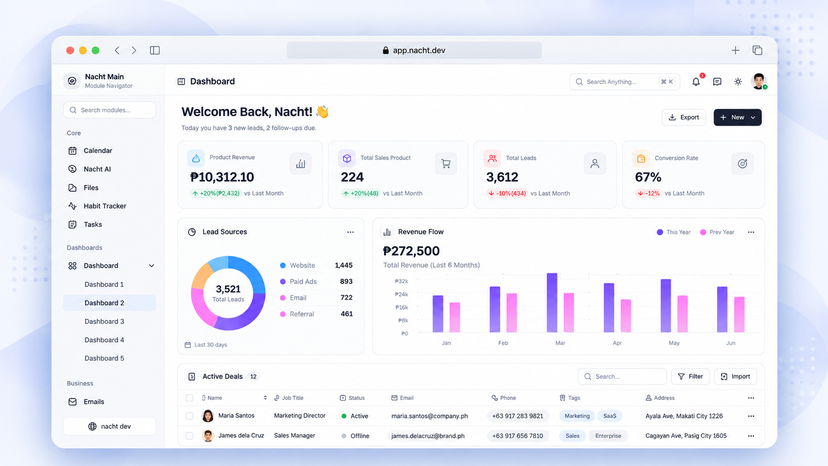 Dashboard 2 template preview
